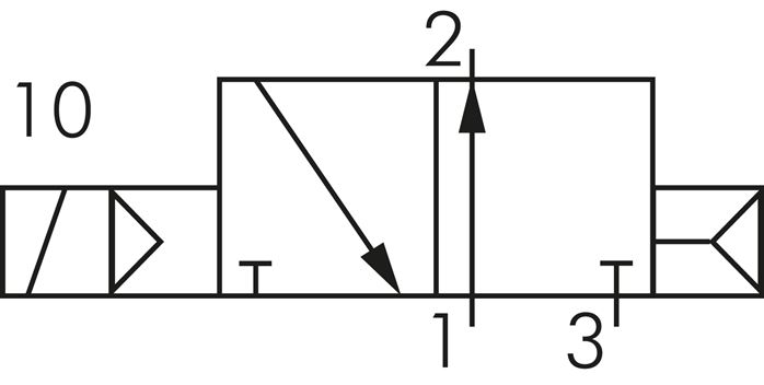 Schematic symbol: 3/2-way solenoid valve, open when de-energised (NO)